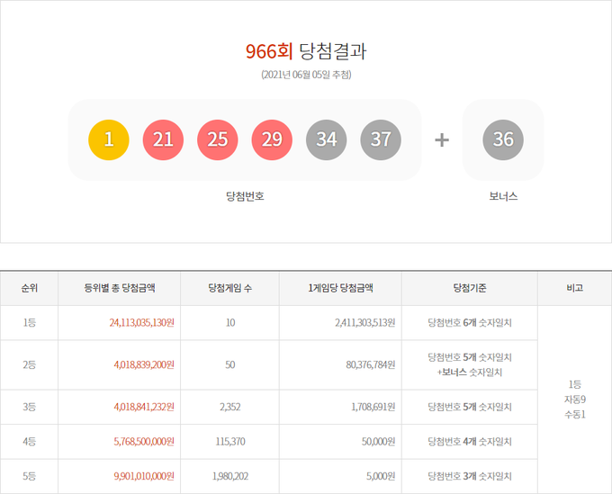 (사진=동행복권 홈페이지 갈무리)