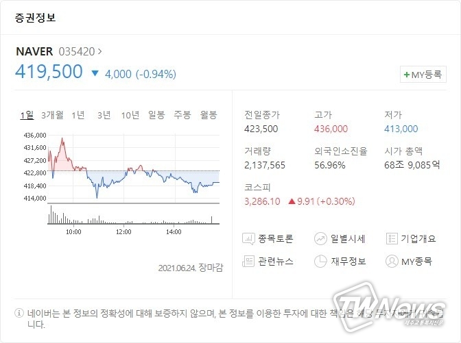 네이버 주가 /(사진=네이버 증권정보 갈무리)