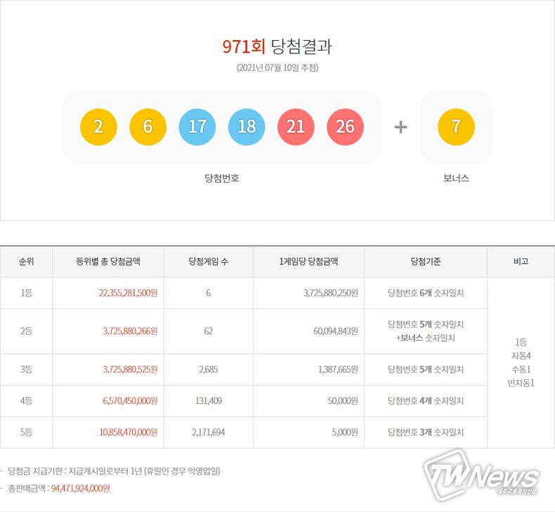 (사진=동행복권 홈페이지 갈무리)