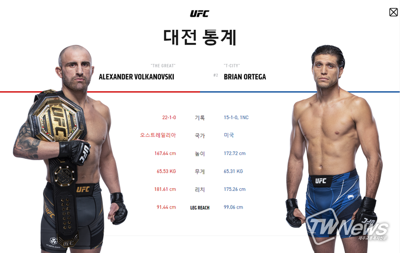 (사진=UFC 홈페이지)