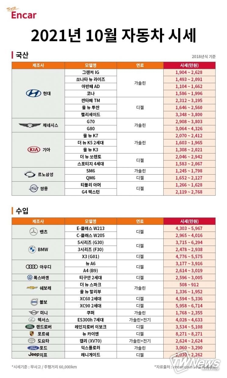 (사진=엔카닷컴 제공)