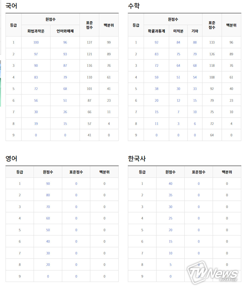 2021년 10월 모의고사 등급컷 (출처=ebsi)
