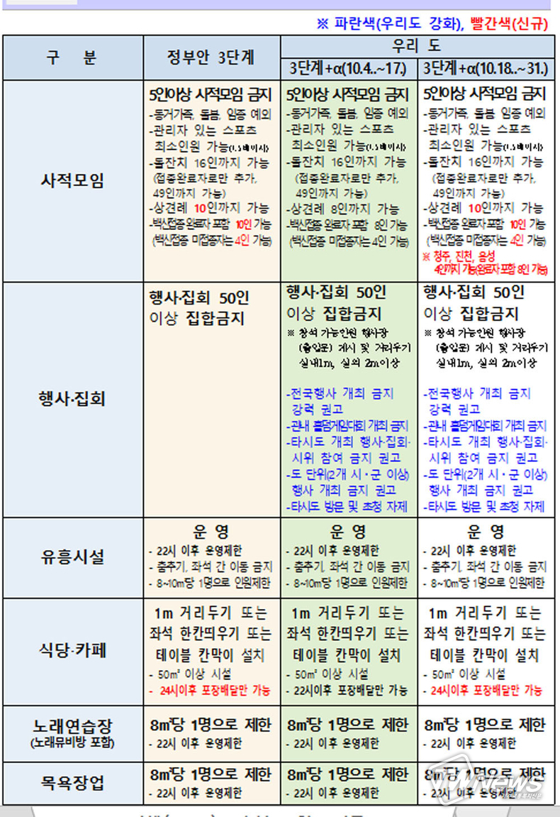 충북도제공