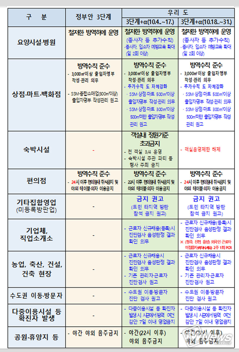 충북도제공