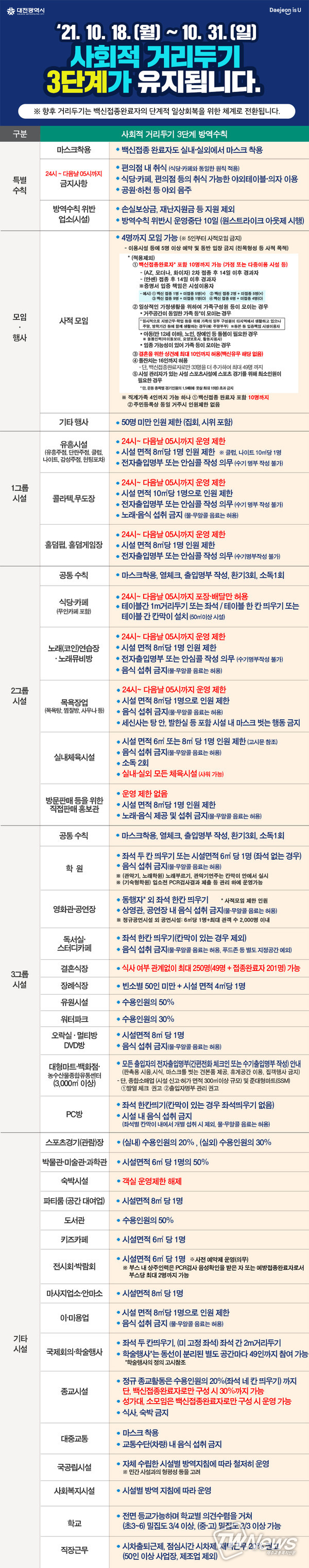 대전시 제공