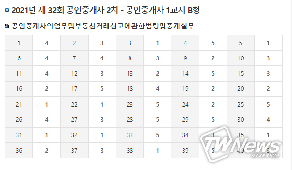 <strong>공인중개사 2차 1교시 B형 공인중개사의업무및부동산거래신고에관한법령및중개실무 가답안.</strong>