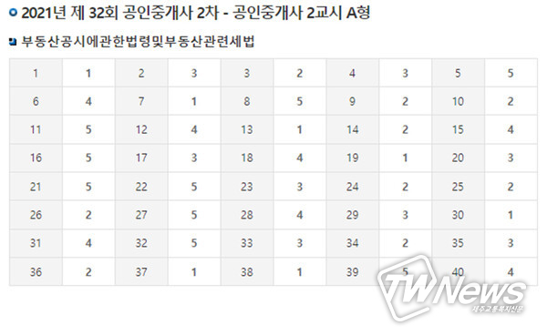 <strong>공인중개사 2차 2교시 A형 부동산공시에관한법령및부동산관련세법 가답안.</strong>