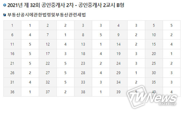 공인중개사 2차 2교시 B형 부동산공시에관한법령및부동산관련세법 가답안.