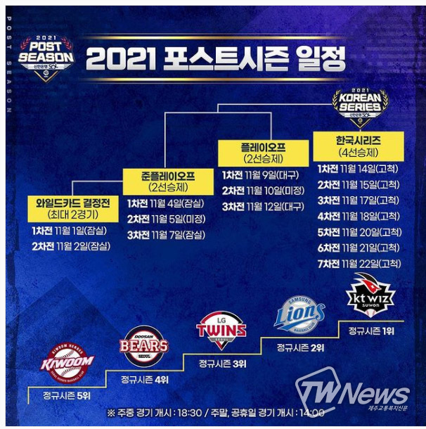 2021 프로야구 포스트시즌 일정 (KBO제공)