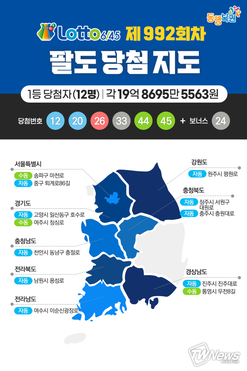 로또당첨번호조회, 로또1등당첨지역 (동행복권sns)
