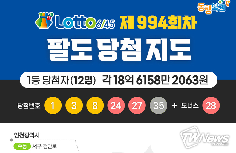 로또당첨번호조회, 로또1등당첨지역 (동행복권sns)