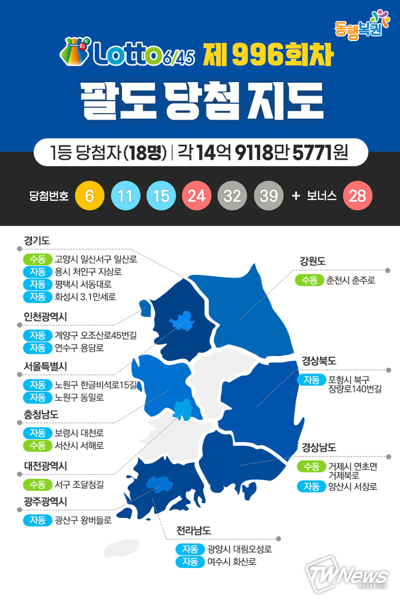 로또당첨번호조회 (동행복권sns)