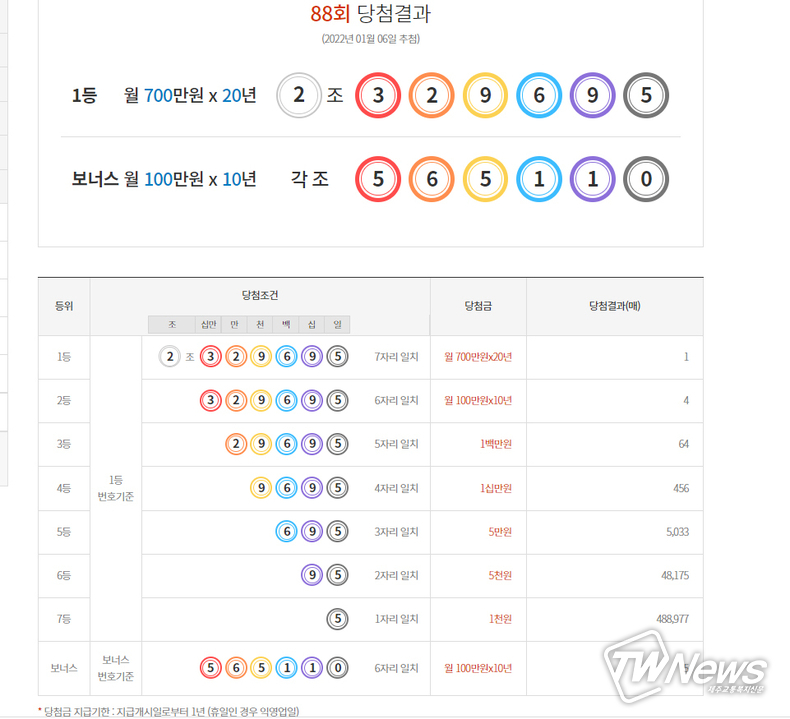 연금복권720당첨확인 (동행복권)
