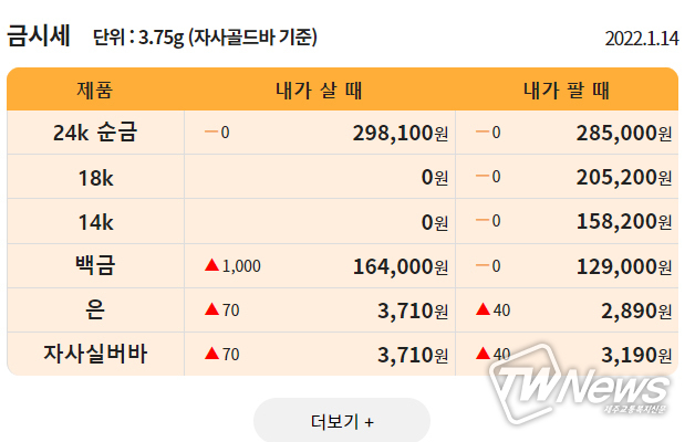 한국표준금거래소 제공