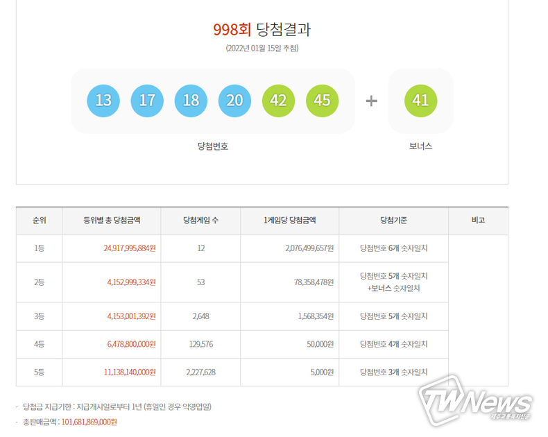 로또당첨번호조회, 로또1등당첨지역 (동행복권)