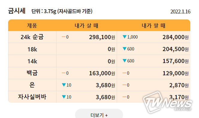출처=한국표준금거래소