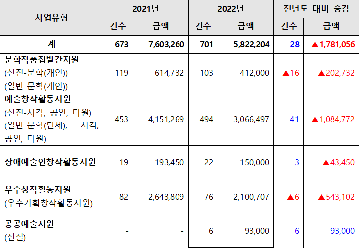 (자료=제주문화예술재단 제공)