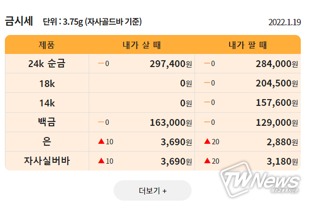 출처=한국표준금거래소