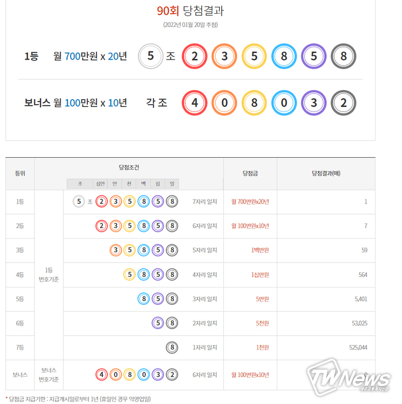 연금복권720당첨확인 (동행복권)
