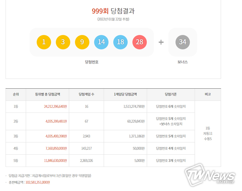 로또당첨번호조회, 로또1등당첨지역, 로또1000회차 (동행복권)