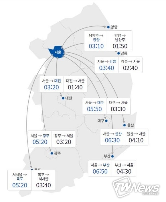 고속도로 교통상황 (사진-한국도로공사 홈페이지)
