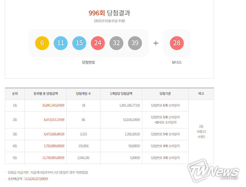 로또1등당첨지역, 로또당첨번호조회 (동행복권)