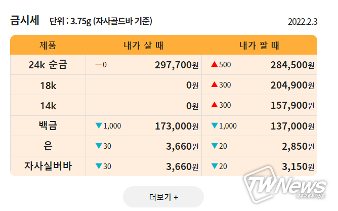 출처=한국표준금거래소
