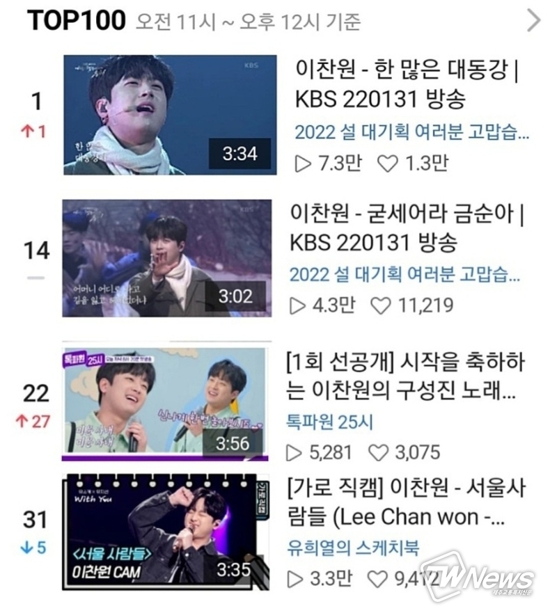 (사진=‘네이버티비 캐스트 TOP100’ 갈무리)