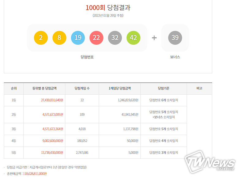 로또당첨번호조회, 로또1등당첨지역, 로또추첨방송시간 변경 (동행복권)