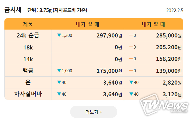 출처=한국표준금거래소