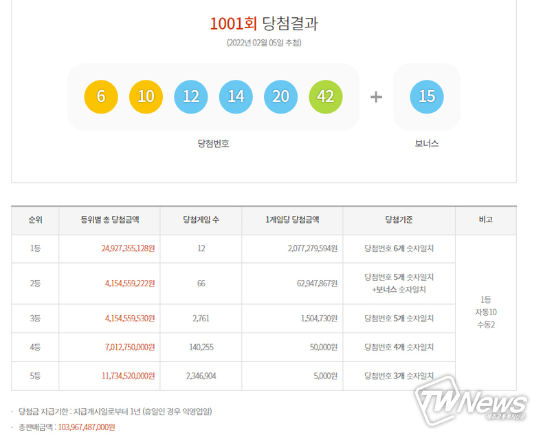 로또1등당첨지역, 로또당첨번호조회 (동행복권)