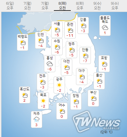 8일 화요일 내일의날씨 (기상청 제공)