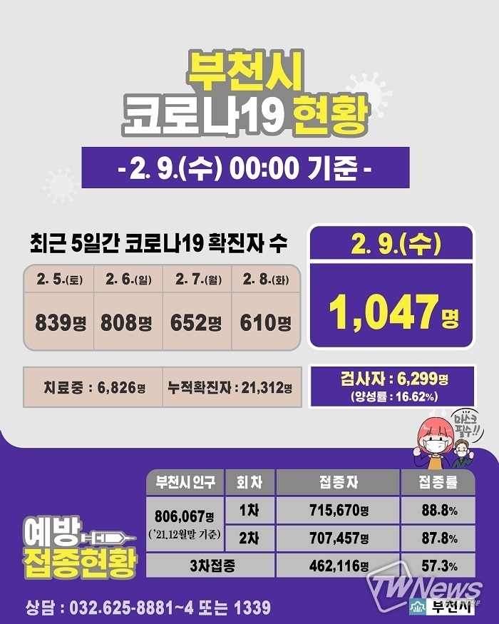 자료제공=부천시