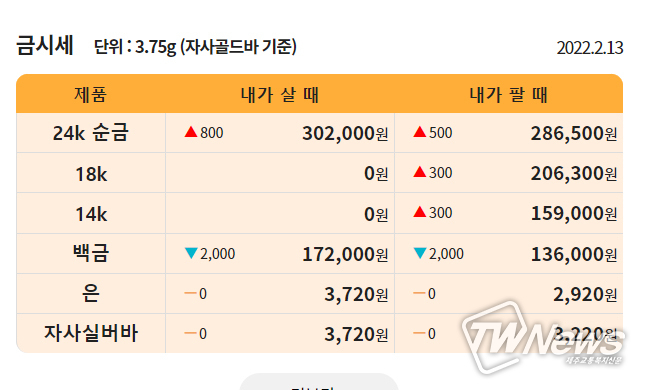 출처=한국표준금거래소