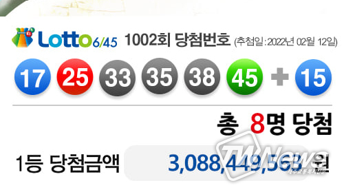 로또당첨번호조회, 로또1등당첨지역 (동행복권)