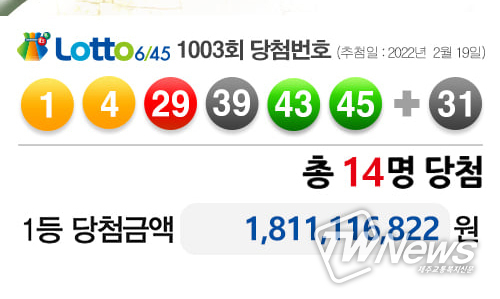 로또1등당첨지역, 로또당첨번호조회 (동행복권sns)
