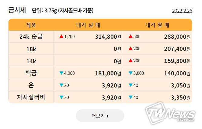 출처=한국표준금거래소