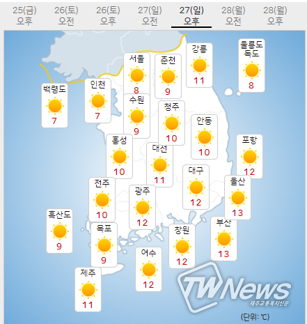 27일 일요일 내일의날씨 (기상청 제공)