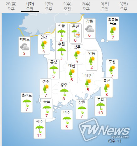 3.1절 화요일 오늘의날씨 (기상청 제공)
