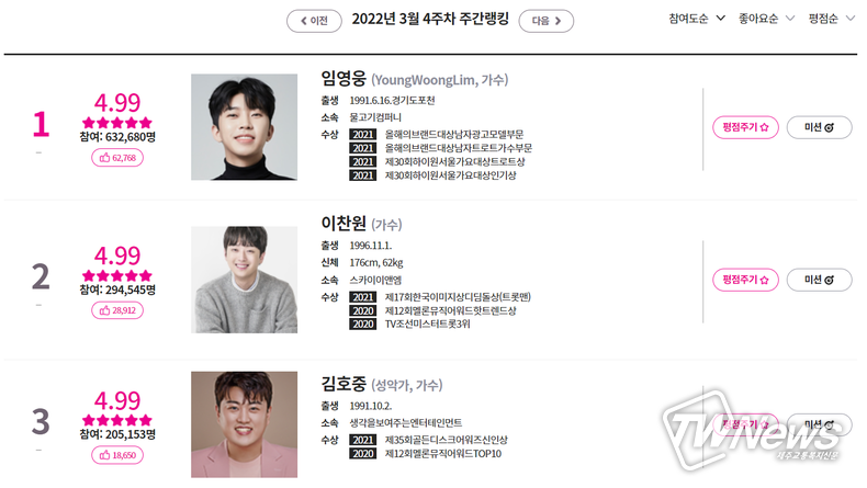 아이돌차트 화면 갈무리
