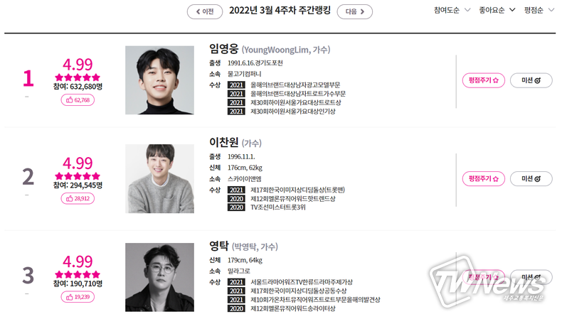 아이돌차트 화면 갈무리