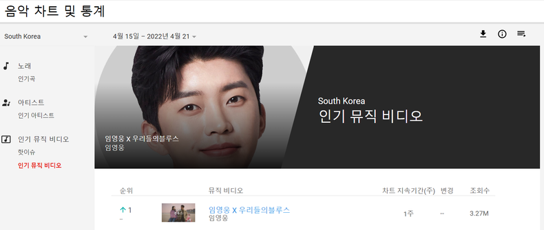 사진=유튜브 음악 차트 및 통계 화면 갈무리