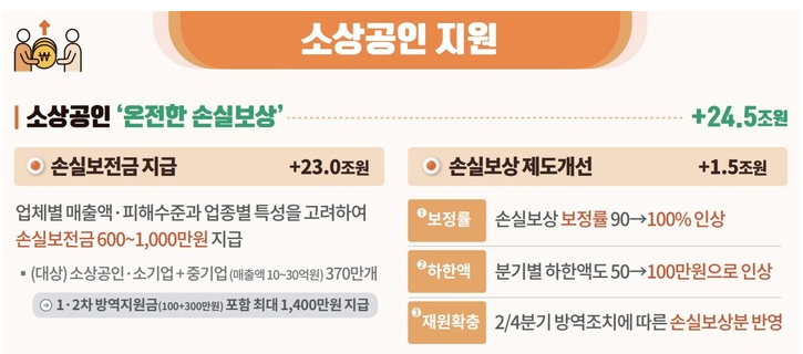 (자료=기획재정부 제공)