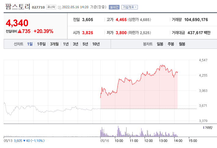 (사진='팜스토리 주가' 네이버금융