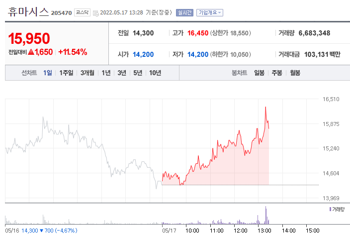 (사진=네이버금융)