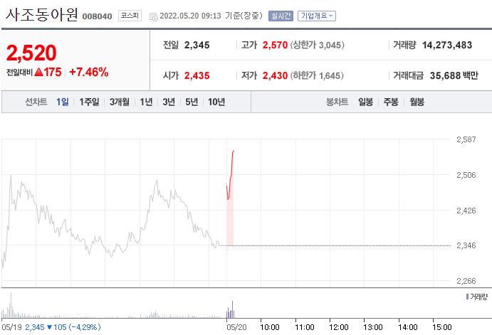 (사진=네이버금융)
