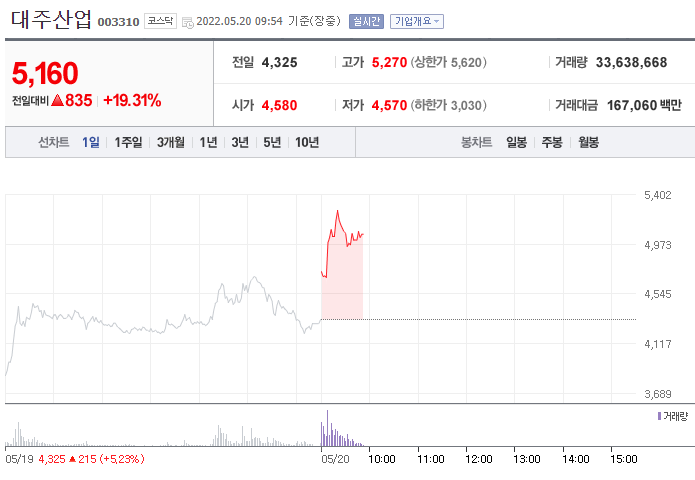 (사진=네이버금융)