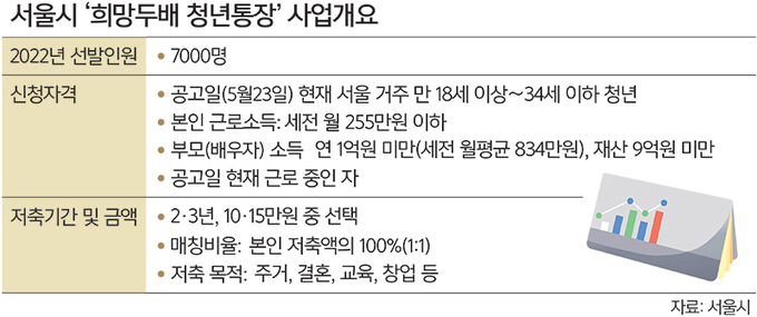 (자료=서울시)