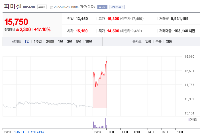 (사진=네이버금융)