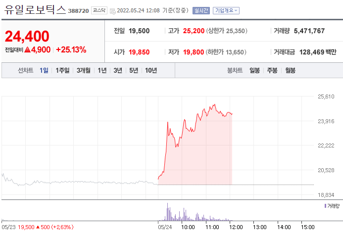 (사진=네이버금융)